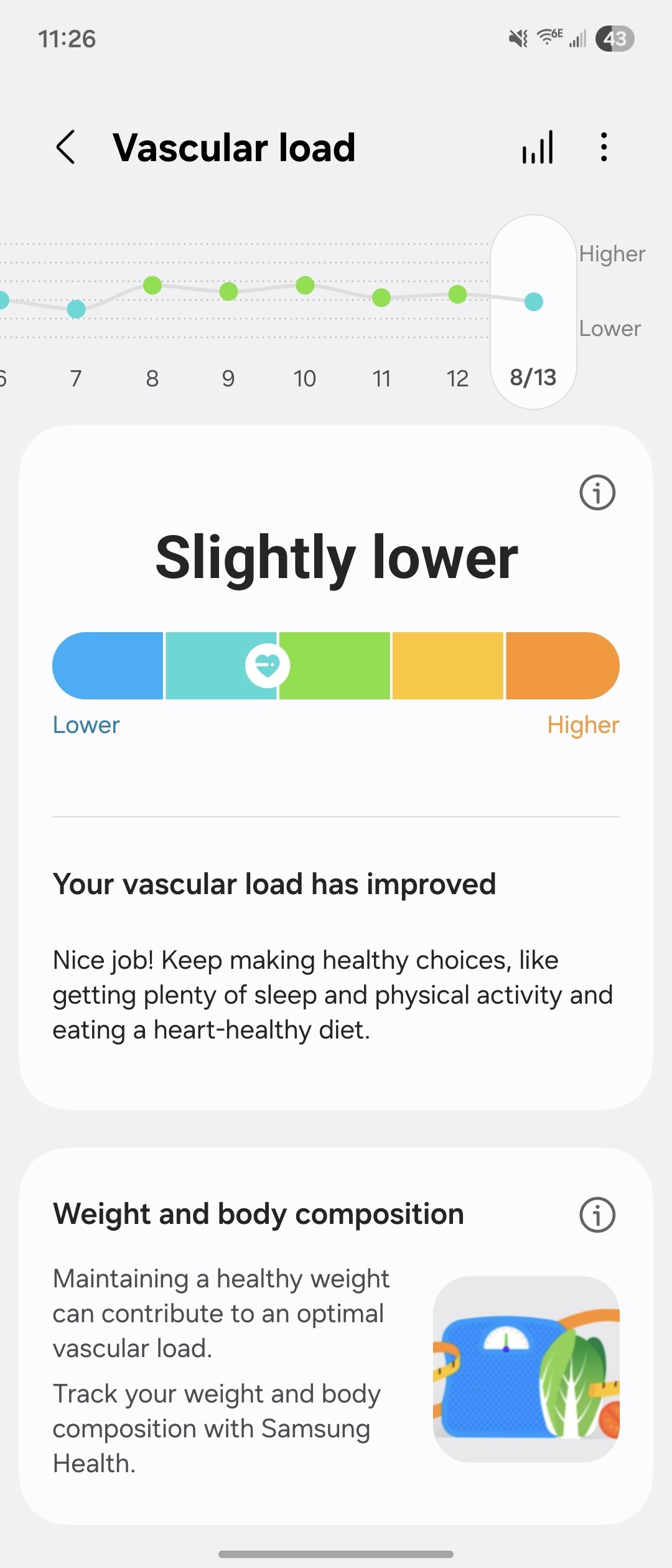 Vascular load feature in Samsung Health.