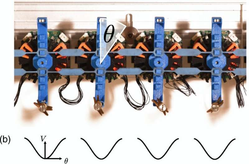 Scientists create a stable, 'breathing' soliton wave in settings without energy conservation