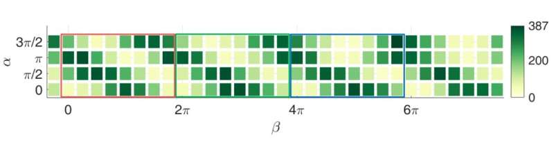 Scientists produce quantum entanglement-like results without entangled particles in new experiment