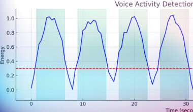 Screenshot of audio noise graph