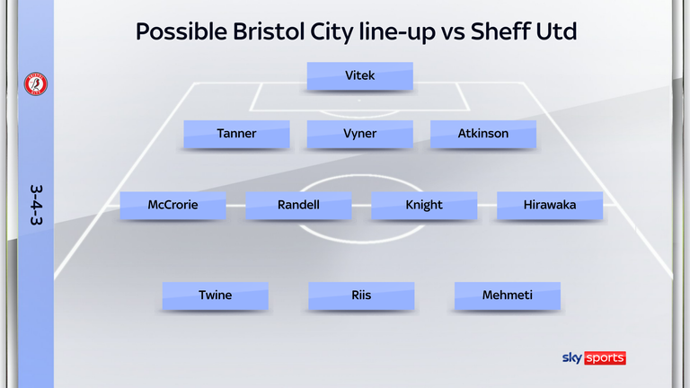 Bristol City's possible starting line-up to face Sheff Utd on Saturday