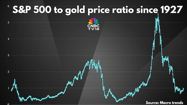 World’s biggest bull run has just started, says a prominent bullion trader