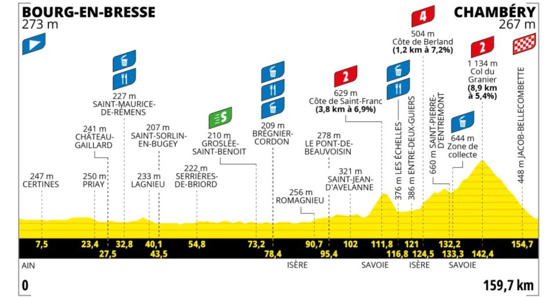 2025 Tour de France Femmes avec Zwift, stage 7