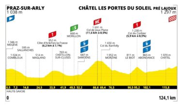 Preview: 2025 Tour de France Femmes avec Zwift, stage 9 - Escape Collective