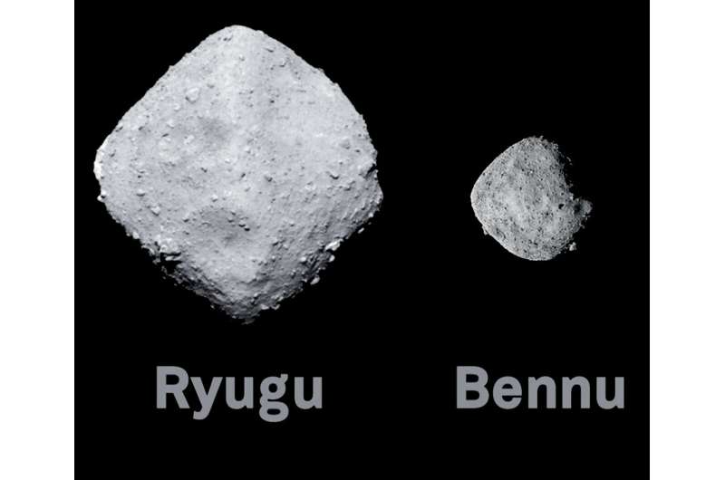 SwRI study supports theory that asteroids Bennu and Ryugu are part of the Polana family