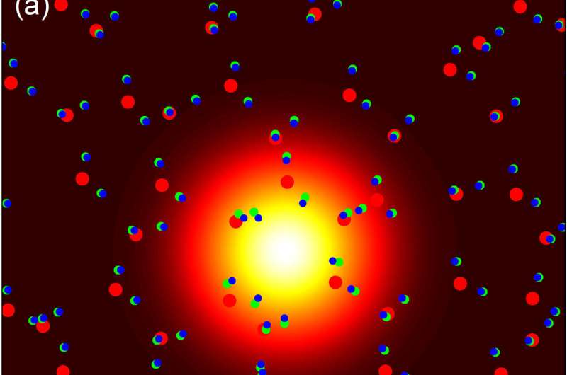 Ten thousand molecules in time – Generation and control of collective vibrations in a liquid