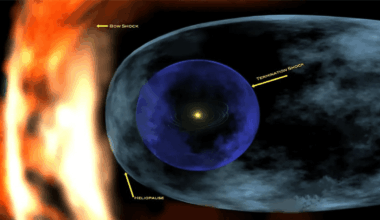An "Encounter" With Something From Outside Our Solar System May Have Cooled Earth In A Big Way