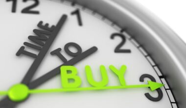 A clock with hands that read time to buy.