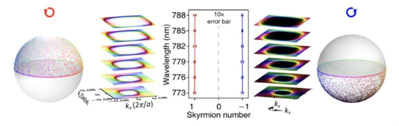Topological spin textures in momentum space from a simple photonic crystal slab