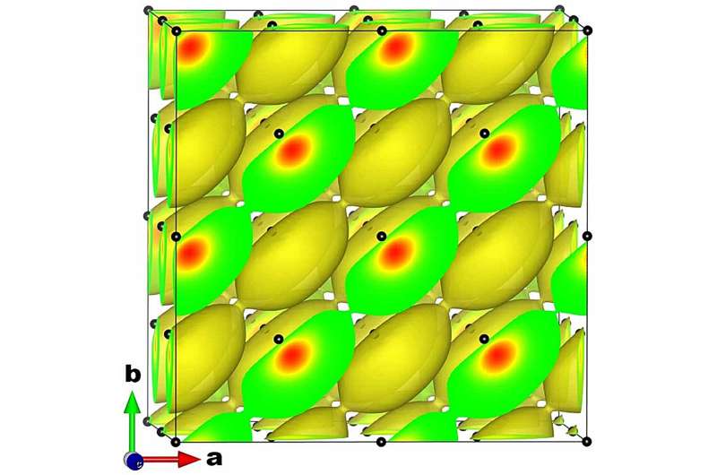 Unified theory may reveal more superconducting materials