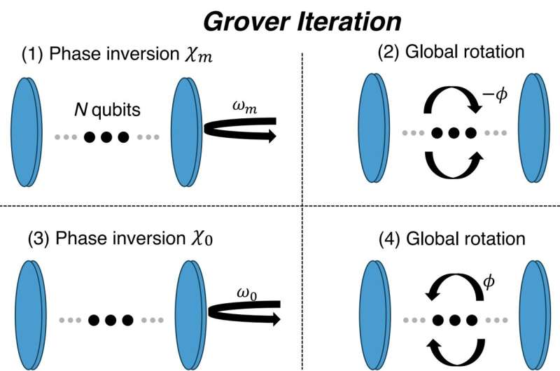 Using Grover's algorithm to efficiently prepare collective quantum states in optical cavities