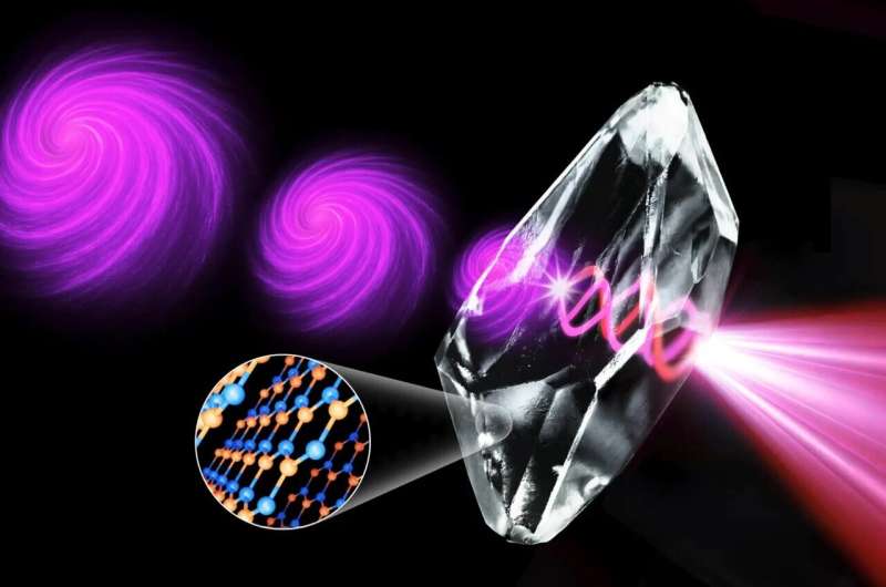 We're twisting light to move more data