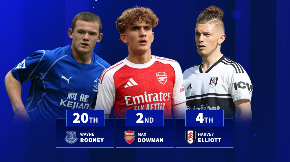 English Premier League youngest players as Arsenal's Max Dowman ranks 2nd