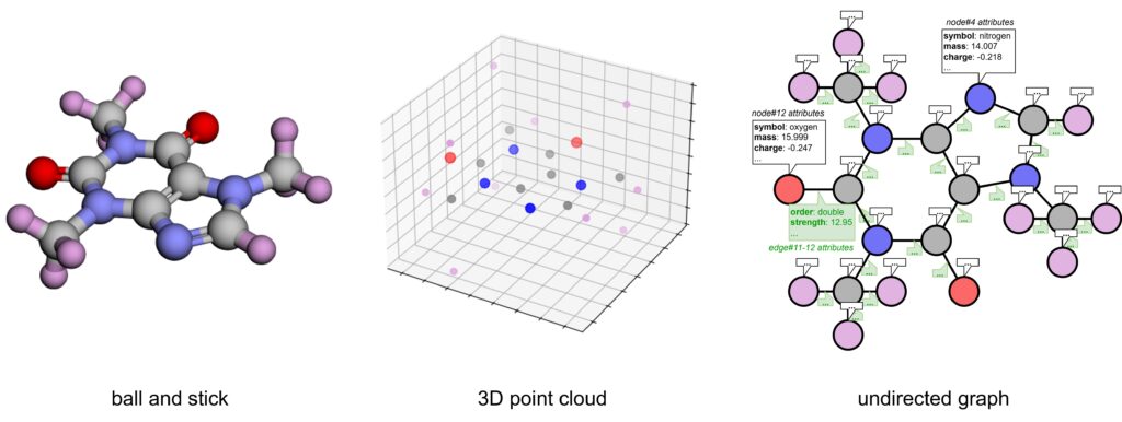 How Computers “See” Molecules: Figure 4