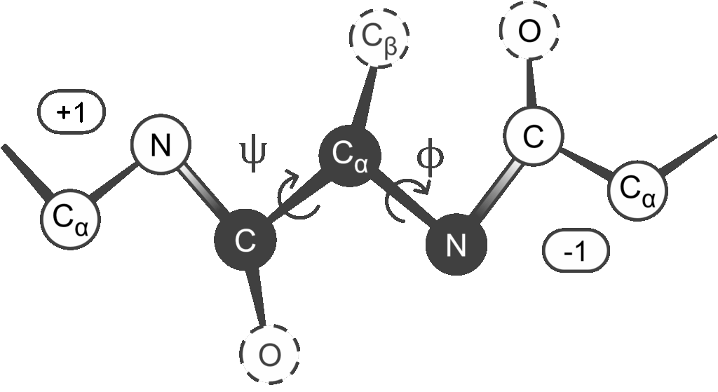 How Computers “See” Molecules: Figure 5