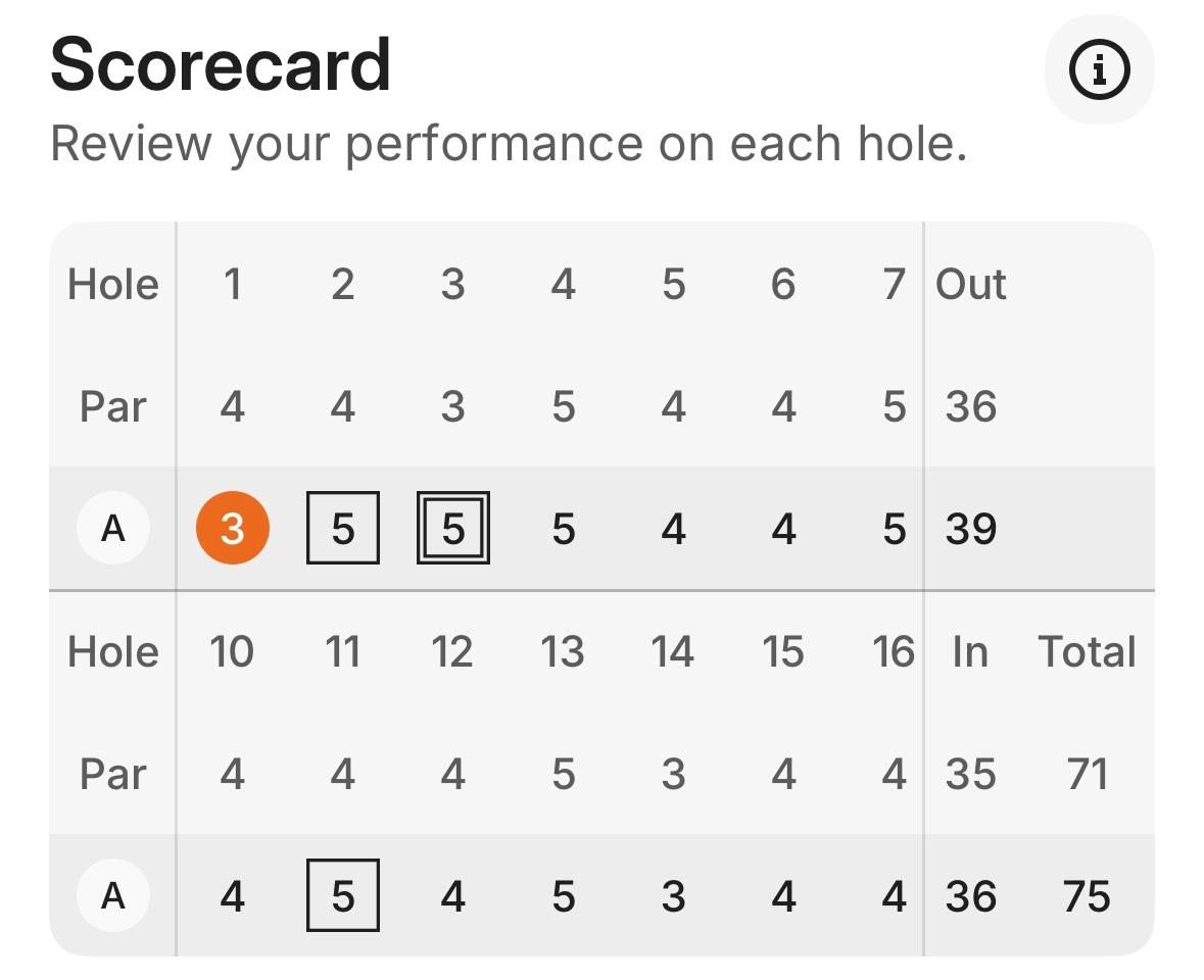My card… but with a mulligan at the 15th