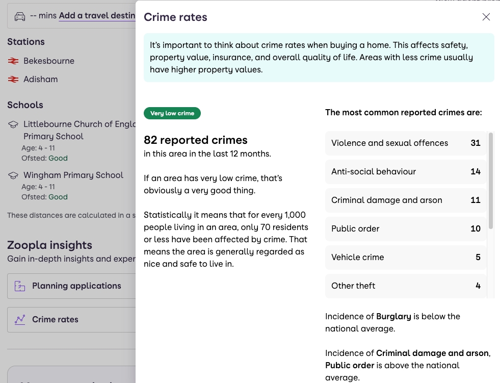 Screenshot of Zoopla crime rate report showing 82 reported crimes in the last 12 months, with a breakdown of crime types.