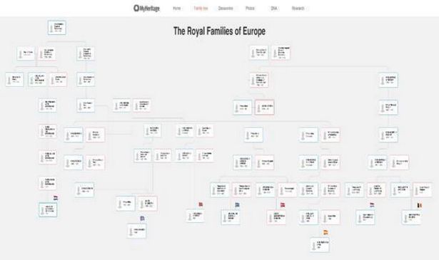 MyHeritage