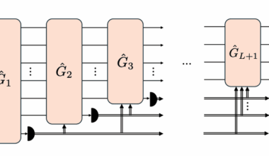 Researchers Unlock Efficient Classical Solutions to Mean-value Problems Using Adaptive Gaussian Circuits