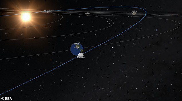 Thanks to precise calculations of the asteroid's orbit (illustrated), scientists are certain the 2025 QD8 will not hit Earth tomorrow or at any other point in the future
