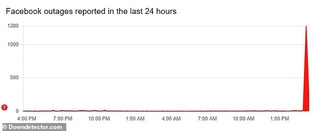 The issues began shortly after 2pm Tuesday, according to Down Detector, with more than 2,000 reports from affected customers across all three platforms