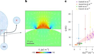 Scientists find that ice generates electricity when bent