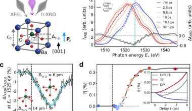 Experiment demonstrates ultrafast light control of ferroelectric properties