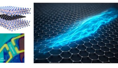 Graphene reveals electrons that behave like frictionless fluid and break textbook rules
