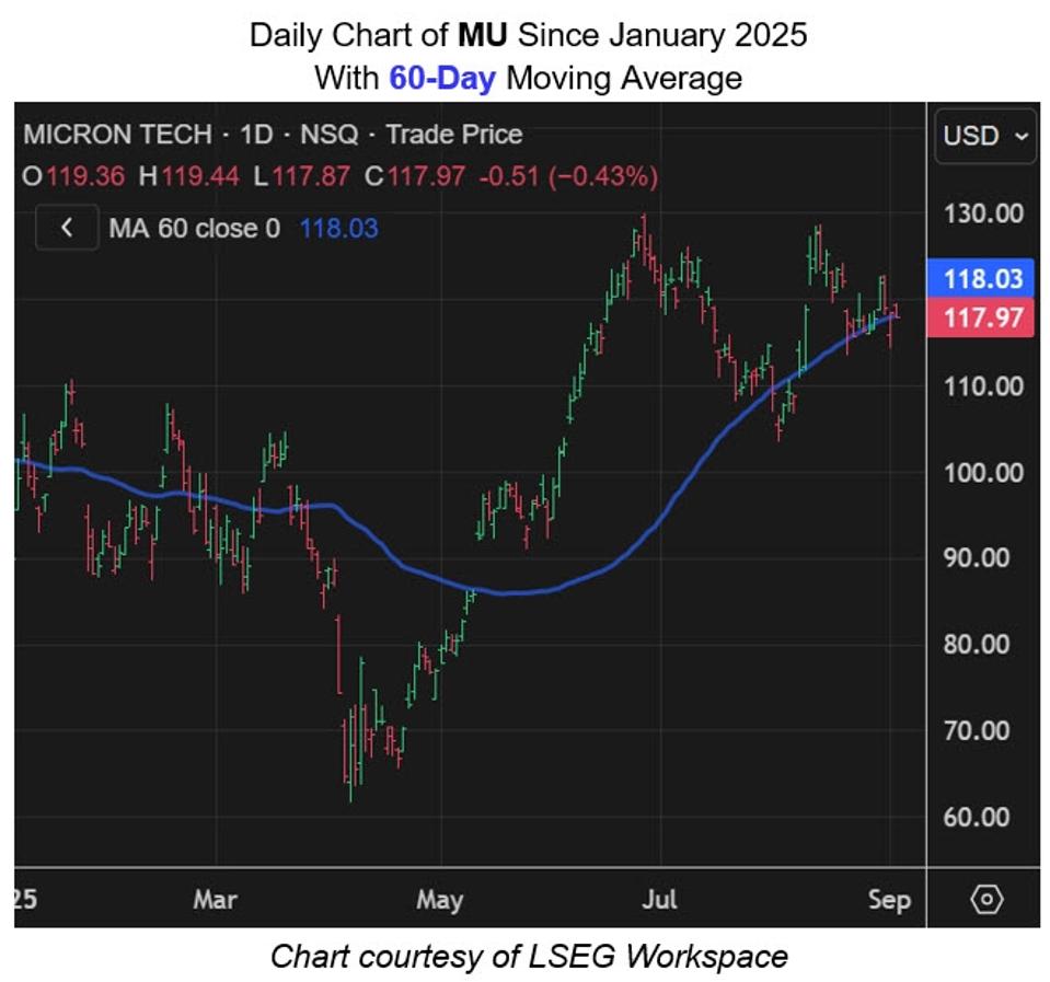 MU 60 Day
