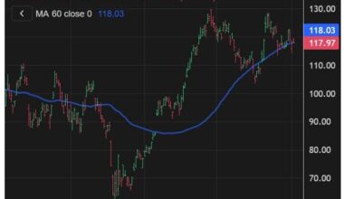 Bullish Trendline Could Give Chip Stock A Boost