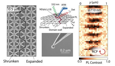 Quantum emitter discovery in diamonds enables a new type of coupling