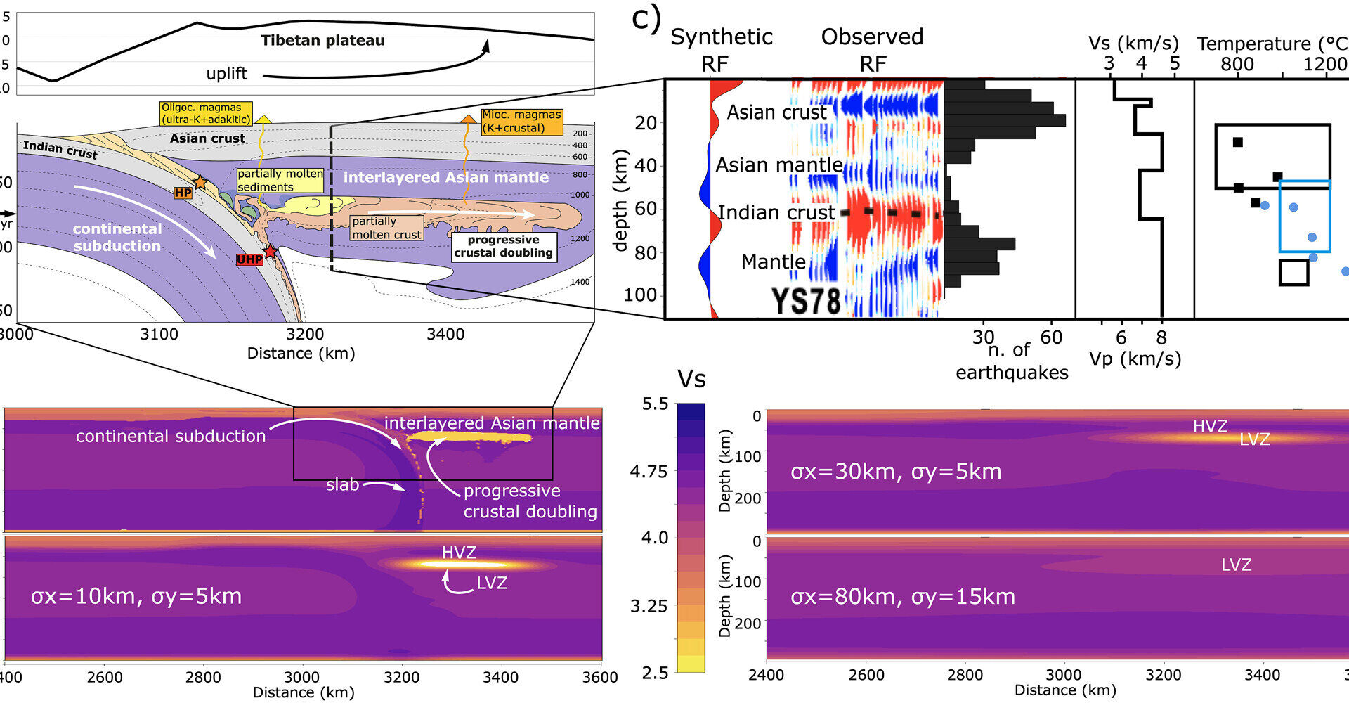 New modeling indicates 100-year-old geological theory on the Himalayas may have been wrong all along