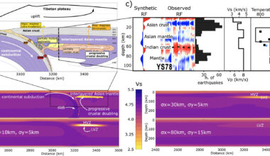New modeling indicates 100-year-old geological theory on the Himalayas may have been wrong all along