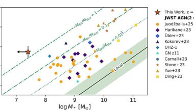 The cosmic giant challenging our understanding of galaxy formation in the early universe