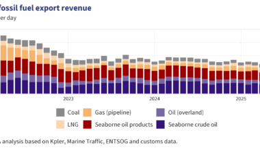 August 2025 — Monthly analysis of Russian fossil fuel exports and sanctions – Centre for Research on Energy and Clean Air