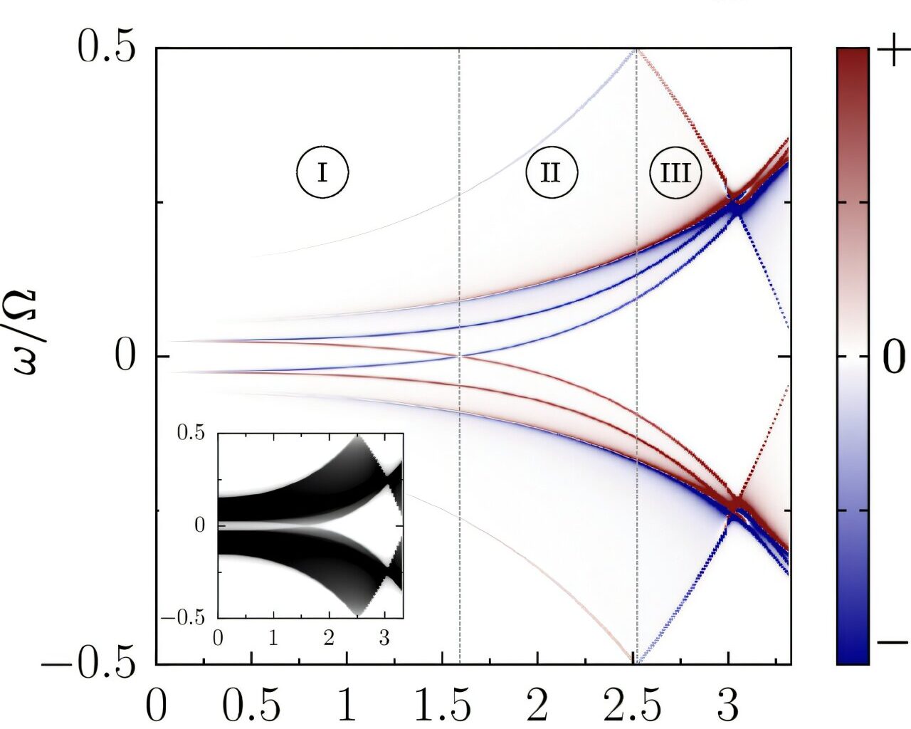 Mathematical 'sum of zeros' trick exposes topological magnetization in quantum materials