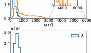 The maximum Tc of conventional superconductors at ambient pressure