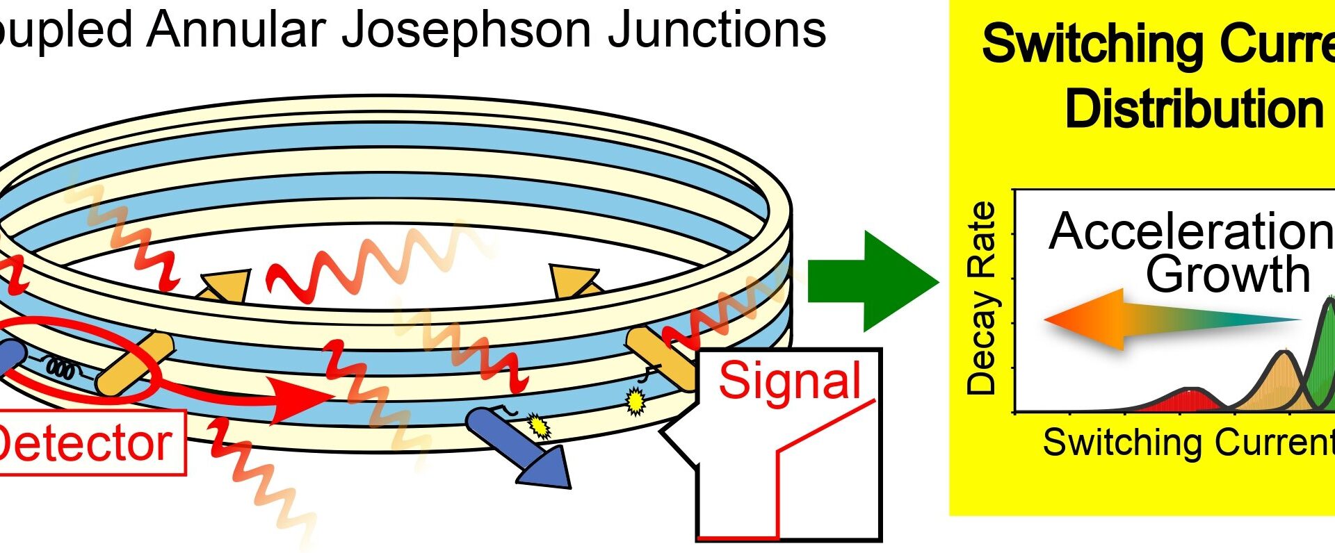 Proposed approach could bridge gap between general relativity and quantum mechanics