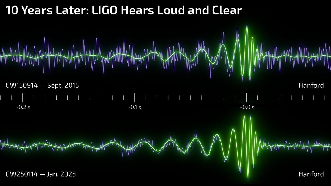 Ten years later, LIGO is a black-hole hunting machine