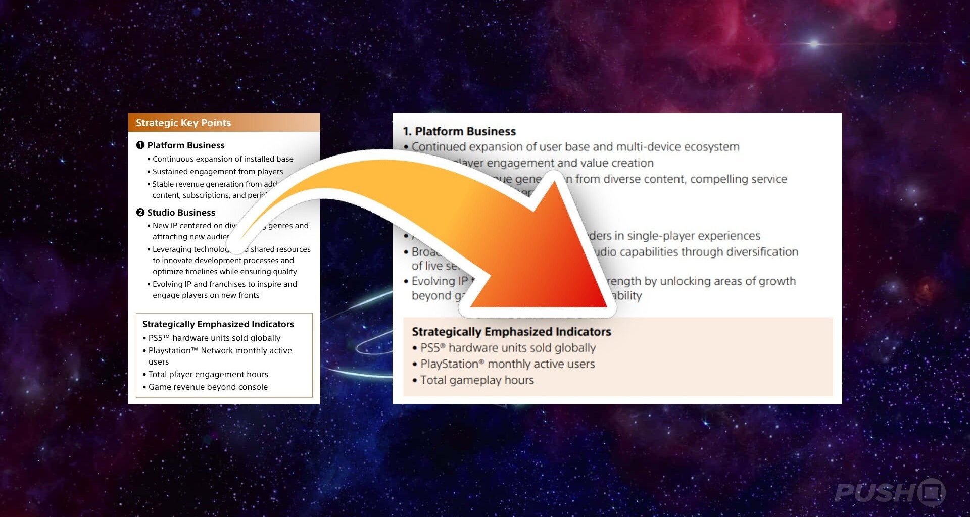 Sony Removes Multiformat Revenue from Strategic Indicators