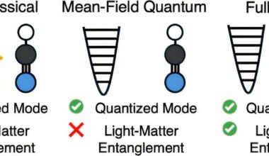 First-principles simulations reveal quantum entanglement in molecular polariton dynamics