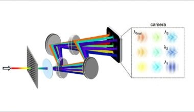 Single-shot laser technique captures plasma evolution at 100 billion frames per second