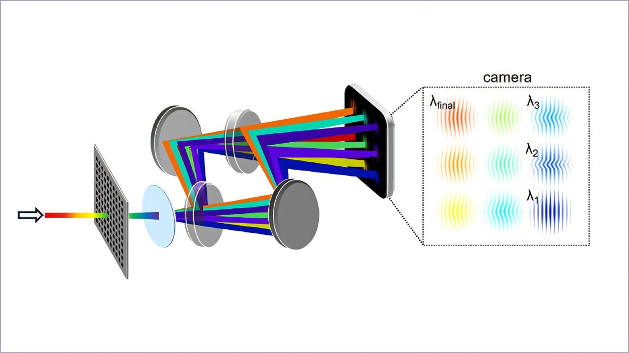 Single-shot laser technique captures plasma evolution at 100 billion frames per second