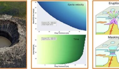 A new explanation for Siberia's giant exploding craters