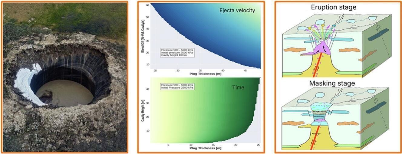 A new explanation for Siberia's giant exploding craters