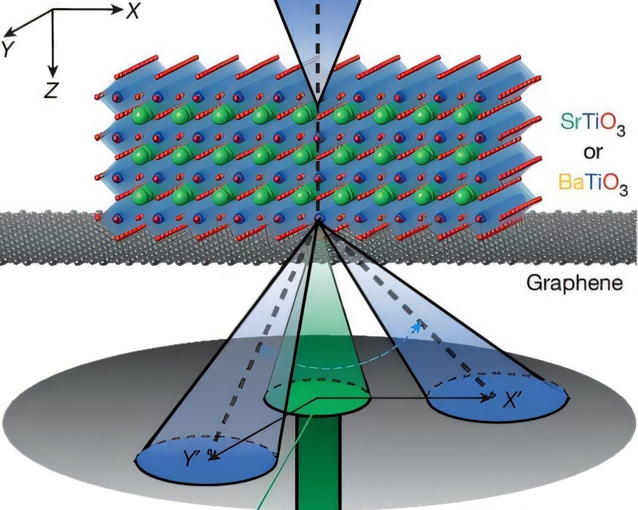 Researchers are first to image directional atomic vibrations