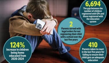 Northern Ireland’s missing children: For years, officials have known of a huge problem and fear kids could be sexually abused – but still haven’t fixed it