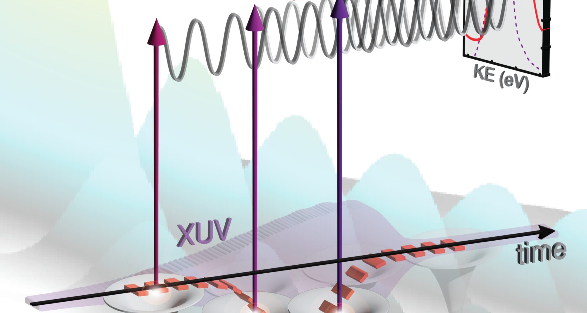 Controlling electron interference in time with chirped laser pulses