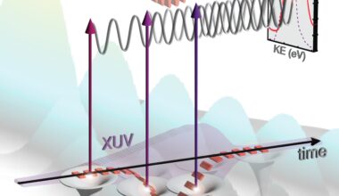 Controlling electron interference in time with chirped laser pulses