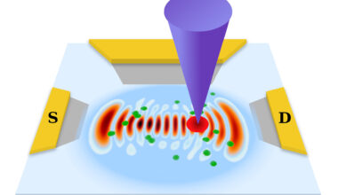 Quantum scars boost electron transport and drive the development of microchips